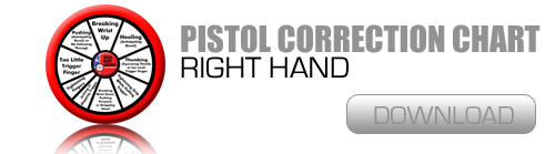 Pistol Correction Charts &amp; Targets | Red Dot Arms Training Academy